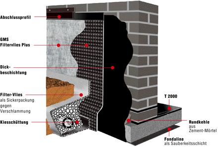 Onduline® Abdichtung, Reparatur und Sauberkeit von Onduline Dachelemente