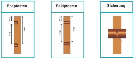 Produktbild 1:  