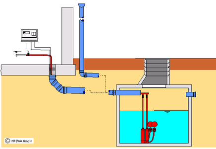 DPA-MULTI-04-P: PROFI Doppelpumpenanlage mit 2 x MULTI 04