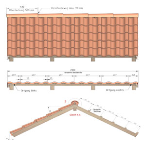 Kunststoff-Dachpfannensystem Kunststoff-Dachpfannensystem