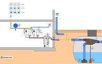 Regenwassernutzung fr Gewerbeobjekte [INTEWA]