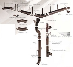 Dachrinnen System NIAGARA Polyurethan